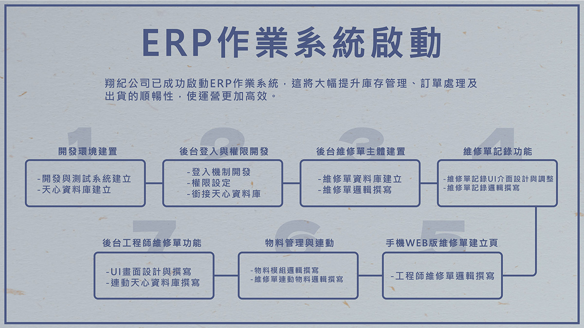 ERP作業系統啟動