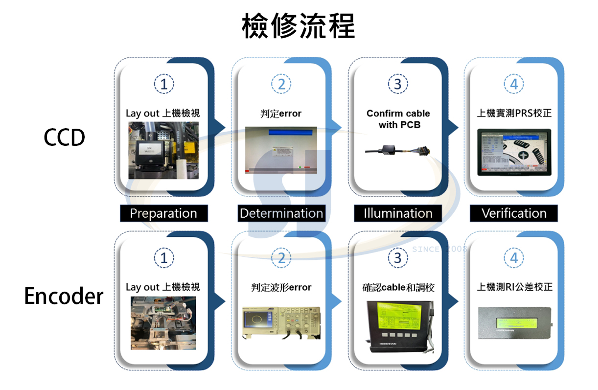  設備零件延壽服務